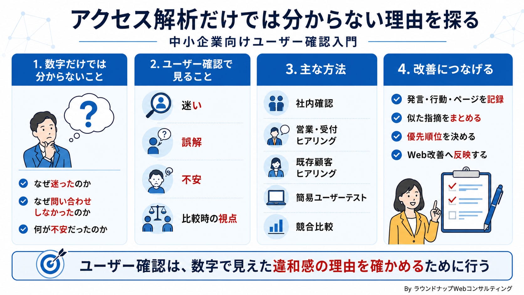 中小企業のためのWeb解析入門