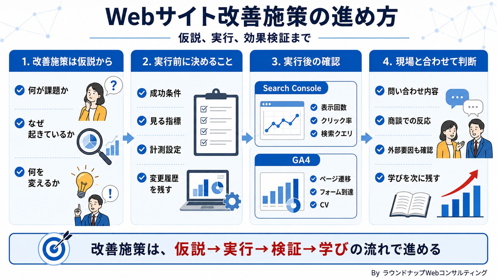 中小企業のためのWeb解析入門