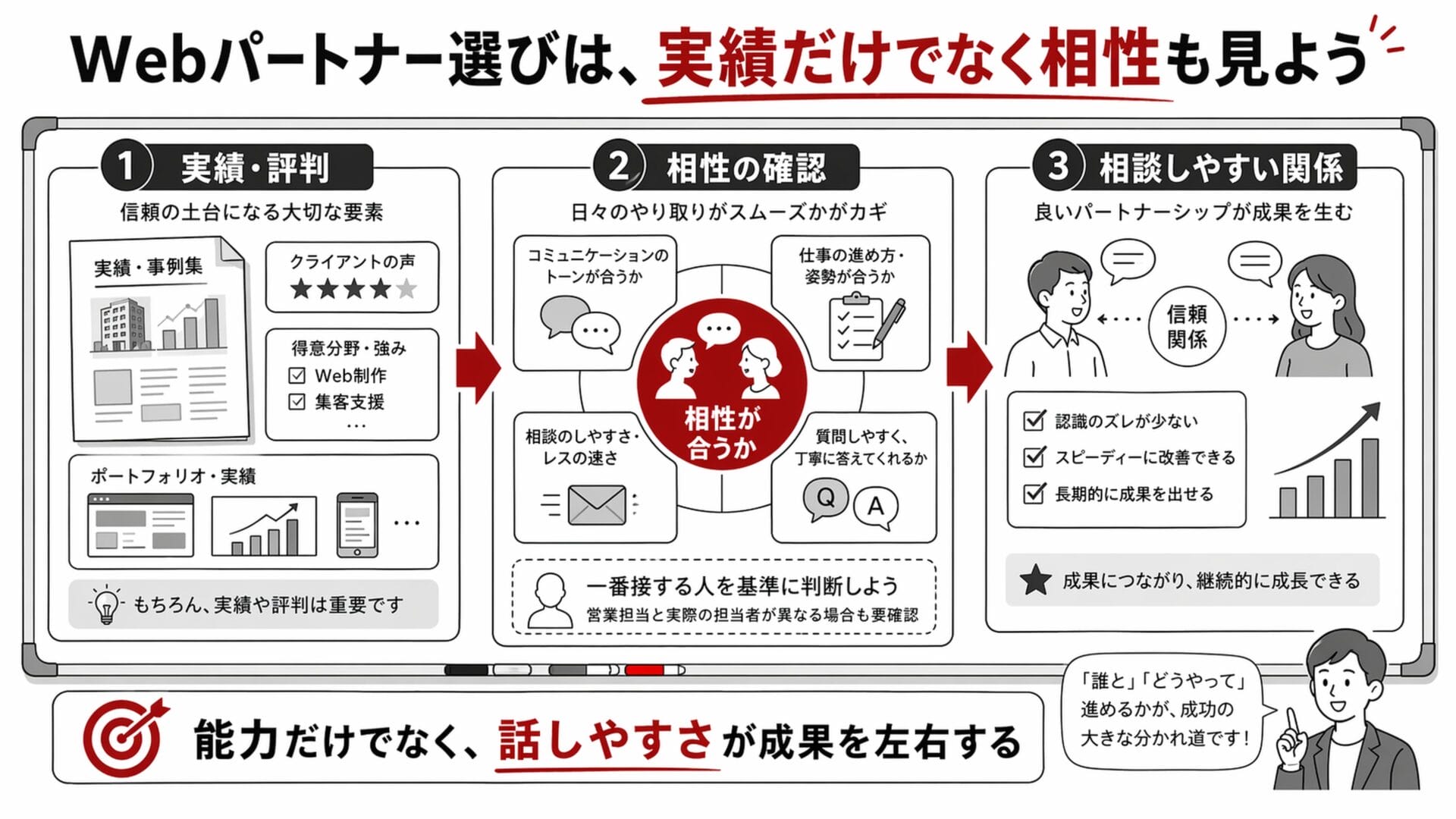 Web活用のパートナー選びにおいて「相性」をどう捉えれば良いですか？