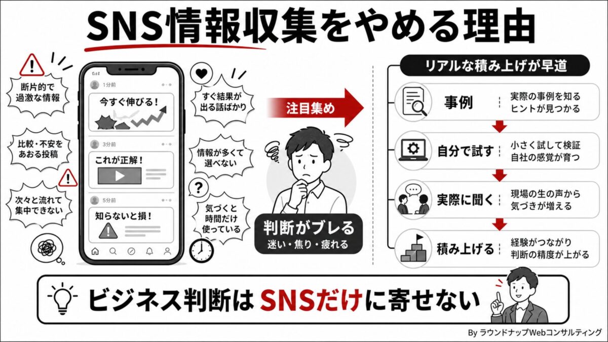 SNSの情報収集に振り回されやすいWeb担当者に向けて、実務判断は別の情報源で積み上げる大切さを説明する図です。