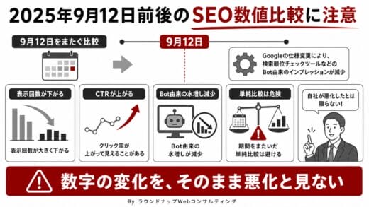 サーチコンソールの数字は、仕様変更により大きく変わるため、注意が必要というのは本当ですか？
