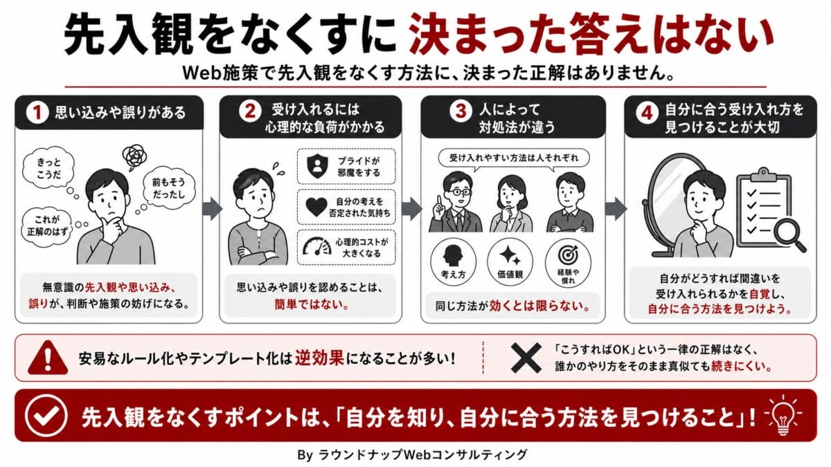 PQA000170-PQA000170 Web施策で先入観をなくす考え方を知りたい中小企業のWeb担当者向けの説明図