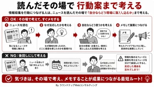 集めたWeb活用情報をしっかり施策までつなげるにはどうしたら？