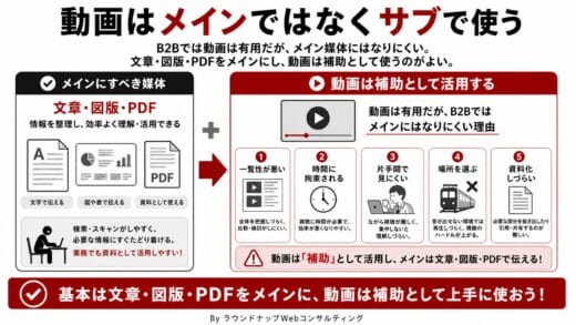 動画コンテンツが人気のようですが、サイトのメインにしても良いのでしょうか
