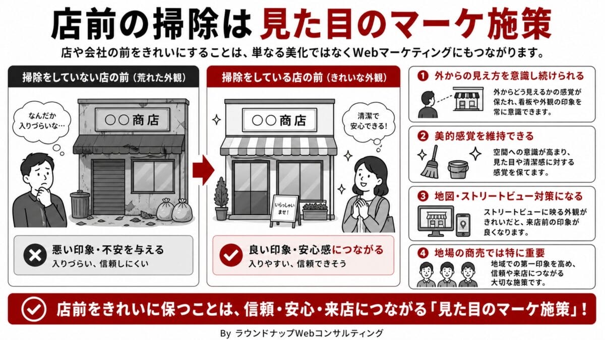 PQA000189-PQA000189 店舗の前をきれいに保つことが、来店前の印象や信頼感につながると説明する中小企業向けの図解