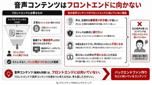 音声コンテンツはフロントエンドコンテンツに向かないのはなぜ？