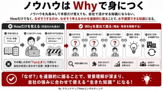 Web活用のノウハウを効率よく得るにはどうしたら良いでしょうか？