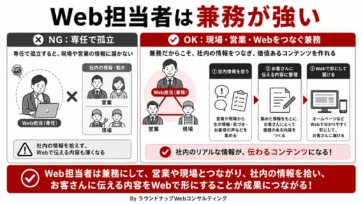 中小企業のWeb担当者は、専任でないとまずいでしょうか、兼務では難しいでしょうか