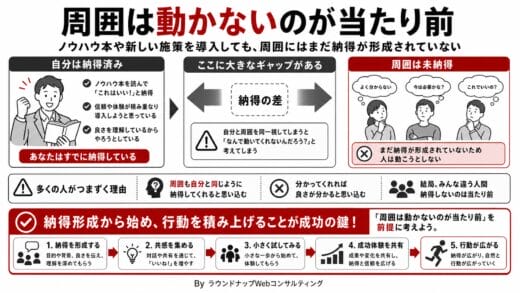 自分で「これは良いWeb施策だ」と思ってもなかなか周りに伝えられません