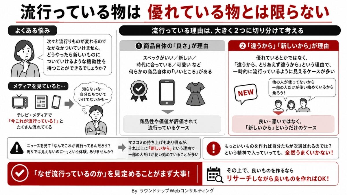 PQA000211-PQA000211 流行っている理由を見分けたい中小企業の担当者向けに、流行の背景が商品の良さなのか新しさなのかを整理して説明する図です。