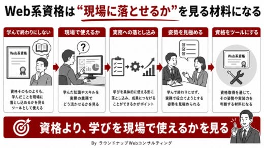 Web系資格取得は現場で活きますか？意味が薄いですか？