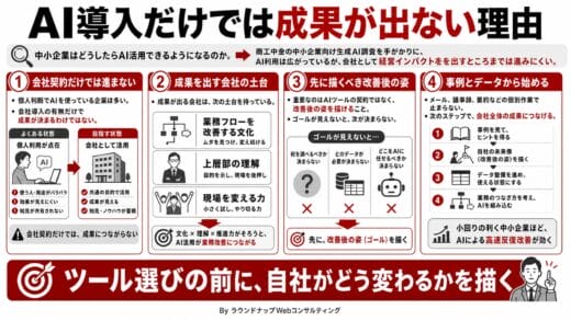第593回：中小企業のAI活用の現状を商工中金のデータから読む、そして本当に必要な「要素」とは何か？