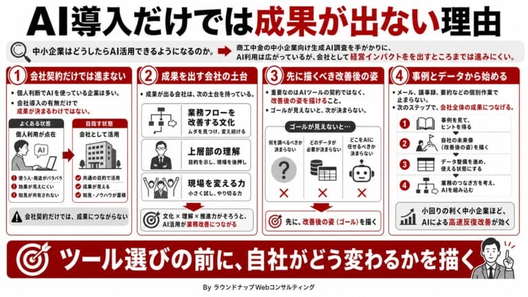 第593回：中小企業のAI活用の現状を商工中金のデータから読む、そして本当に必要な「要素」とは何か？