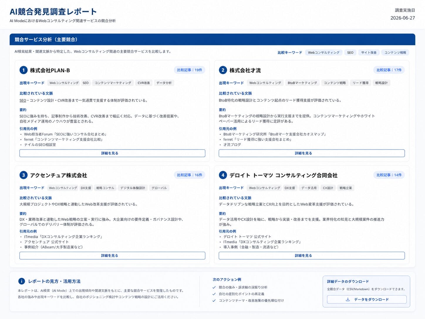 競合調査のイメージ