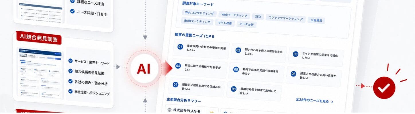 中小企業専門ラウンドナップWebコンサルティング