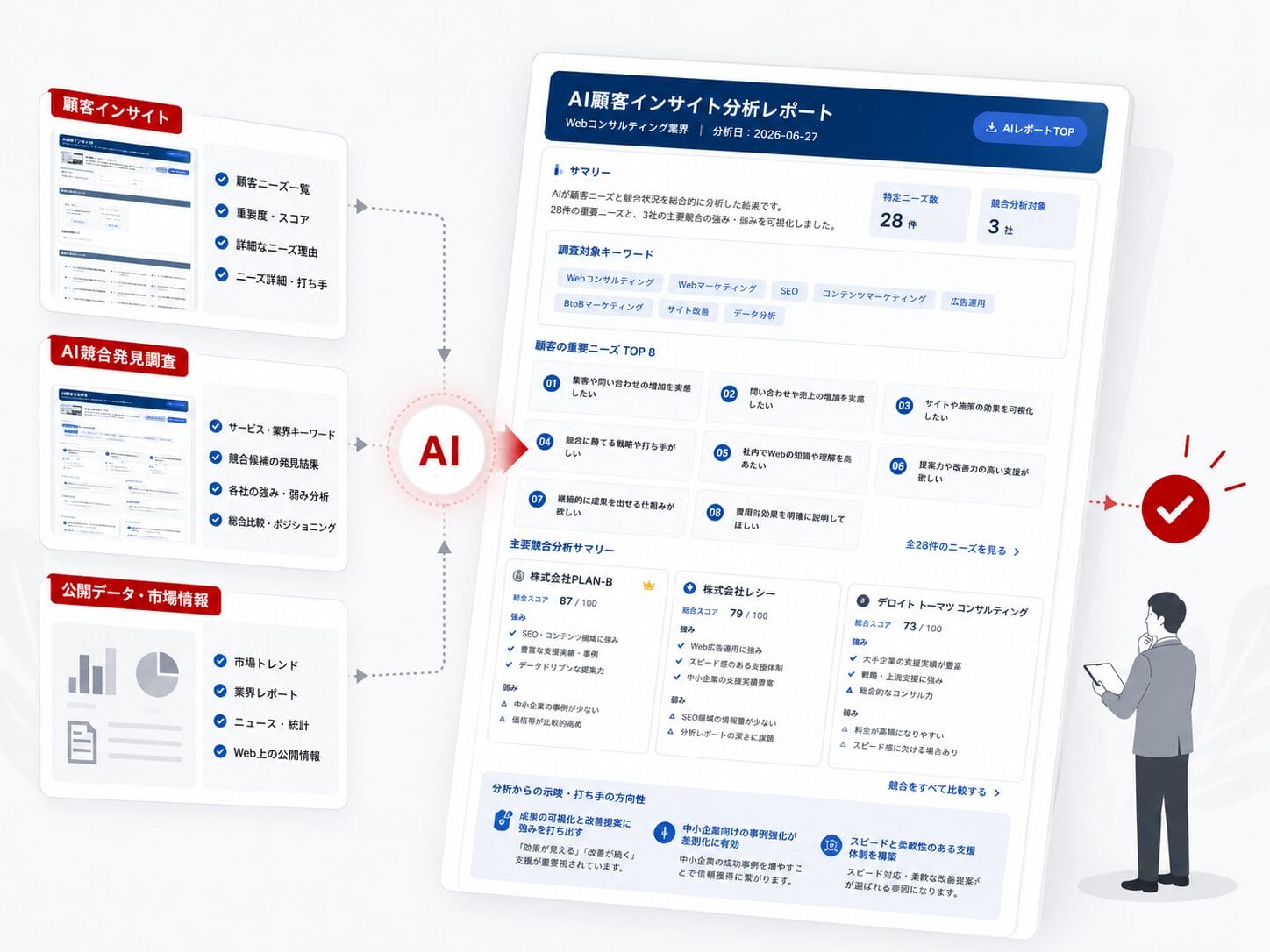 実践知識による監修のイメージ