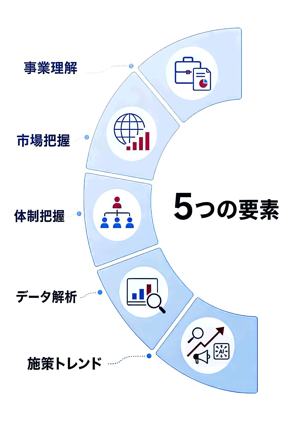 中小企業専門ラウンドナップWebコンサルティング