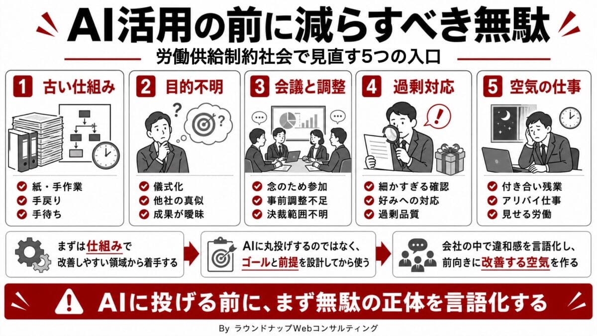 第595回:業務のどこを効率化すればいい?リクルート社「未来予測2040」から分かる、ムダの代表例