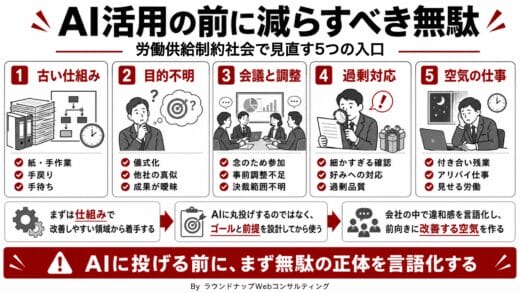 第595回：労働供給制約社会に備えて…どこを業務効率化すればいい？「未来予測2040」からムダの代表例を押さえる