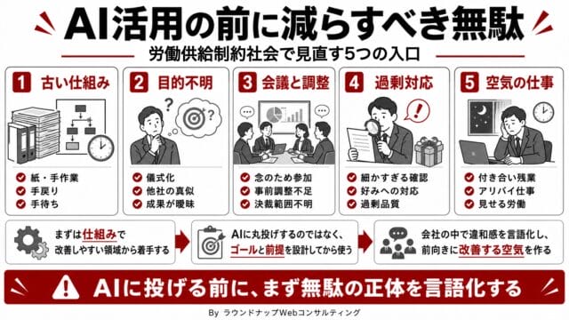 第595回：労働供給制約社会に備えて…どこを業務効率化すればいい？「未来予測2040」からムダの代表例を押さえる