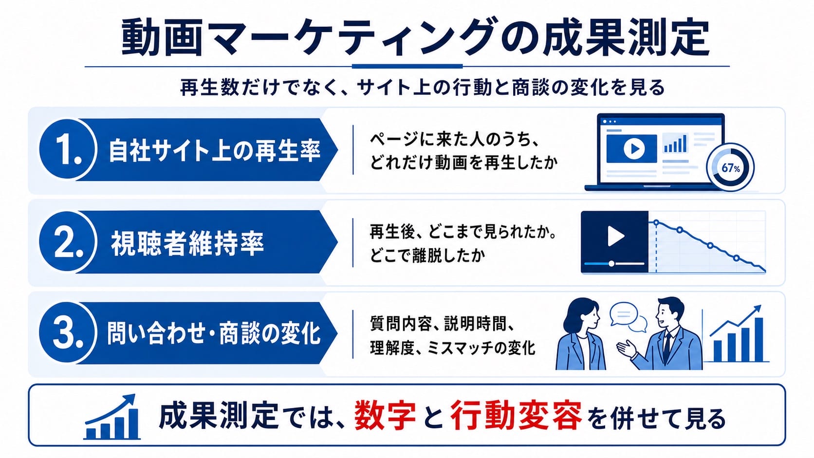 中小企業のための動画マーケティング入門