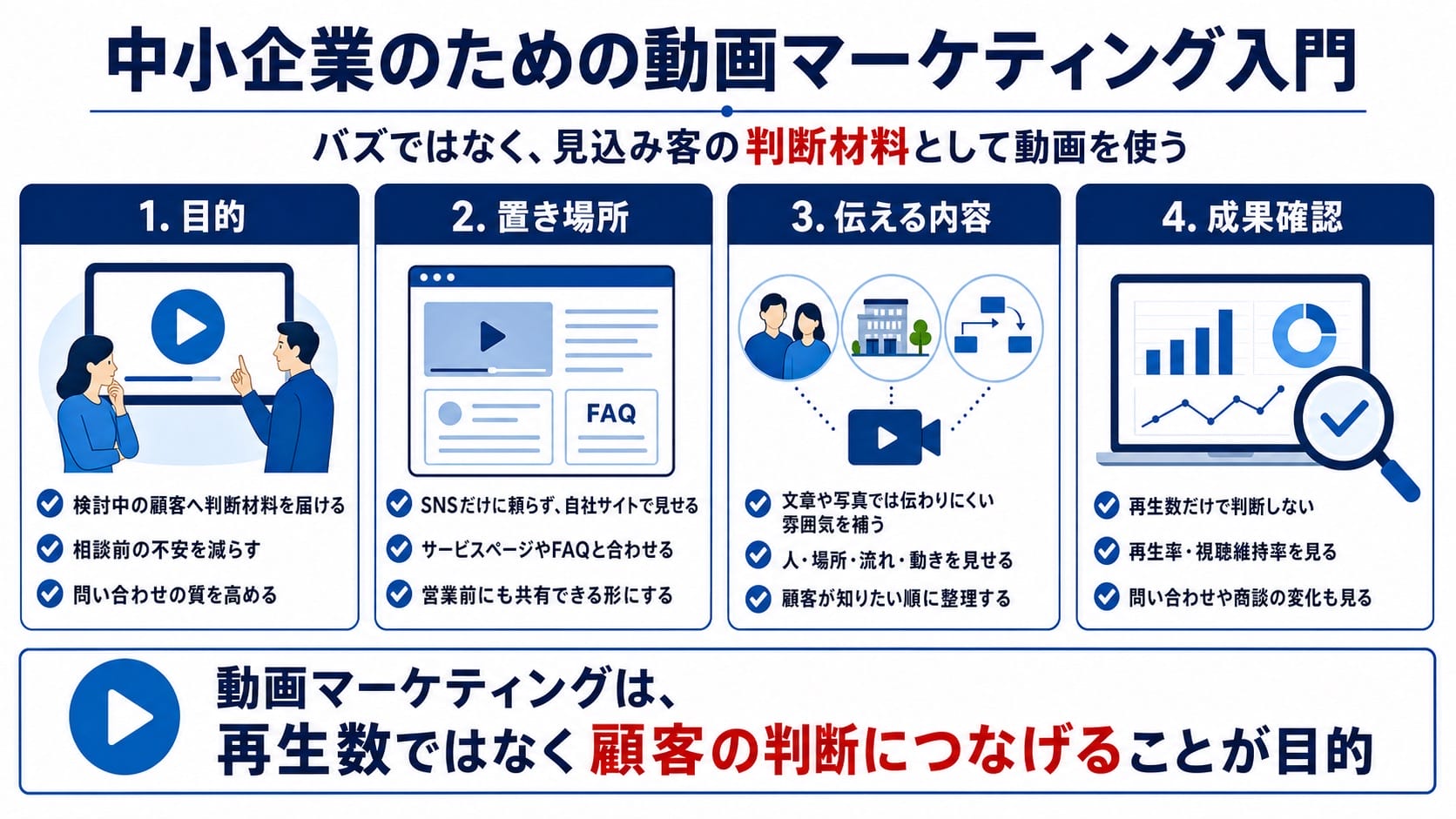 中小企業のための動画マーケティング入門