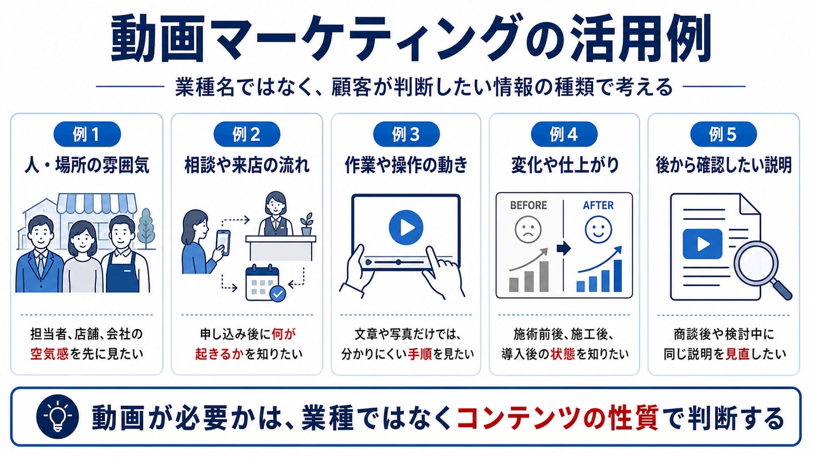 中小企業のための動画マーケティング入門
