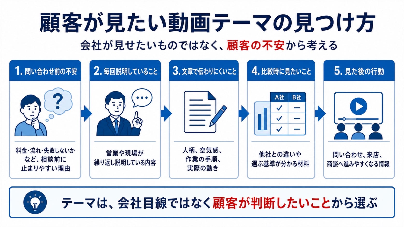 中小企業のための動画マーケティング入門