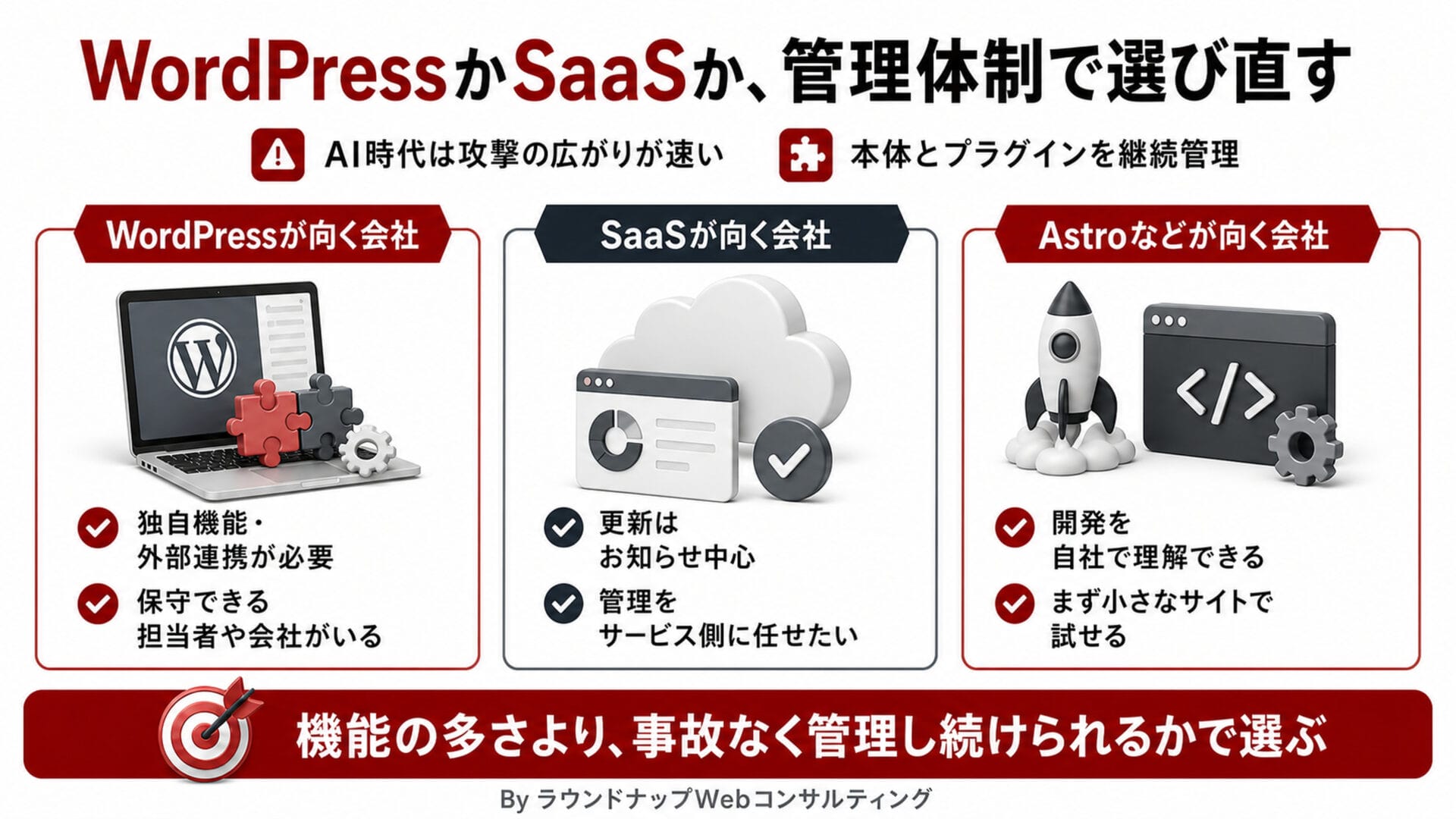 第599回：WordPressの脆弱性リスクをどう見る？SaaS系ツールや・Astroなどの新ツールと比べるCMS選び