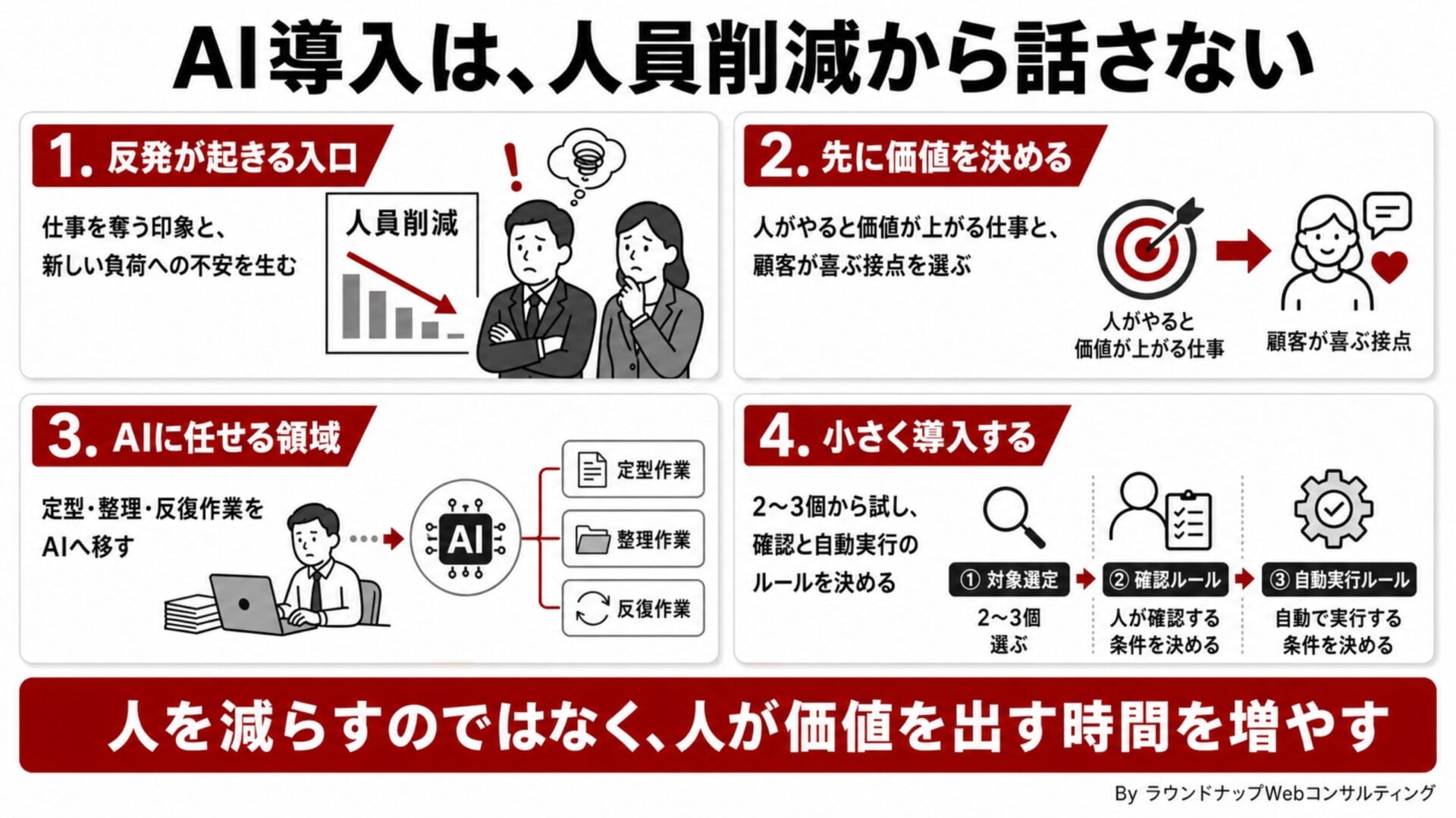 第600回_会社にうまくAIを入れるには_infographic_restored