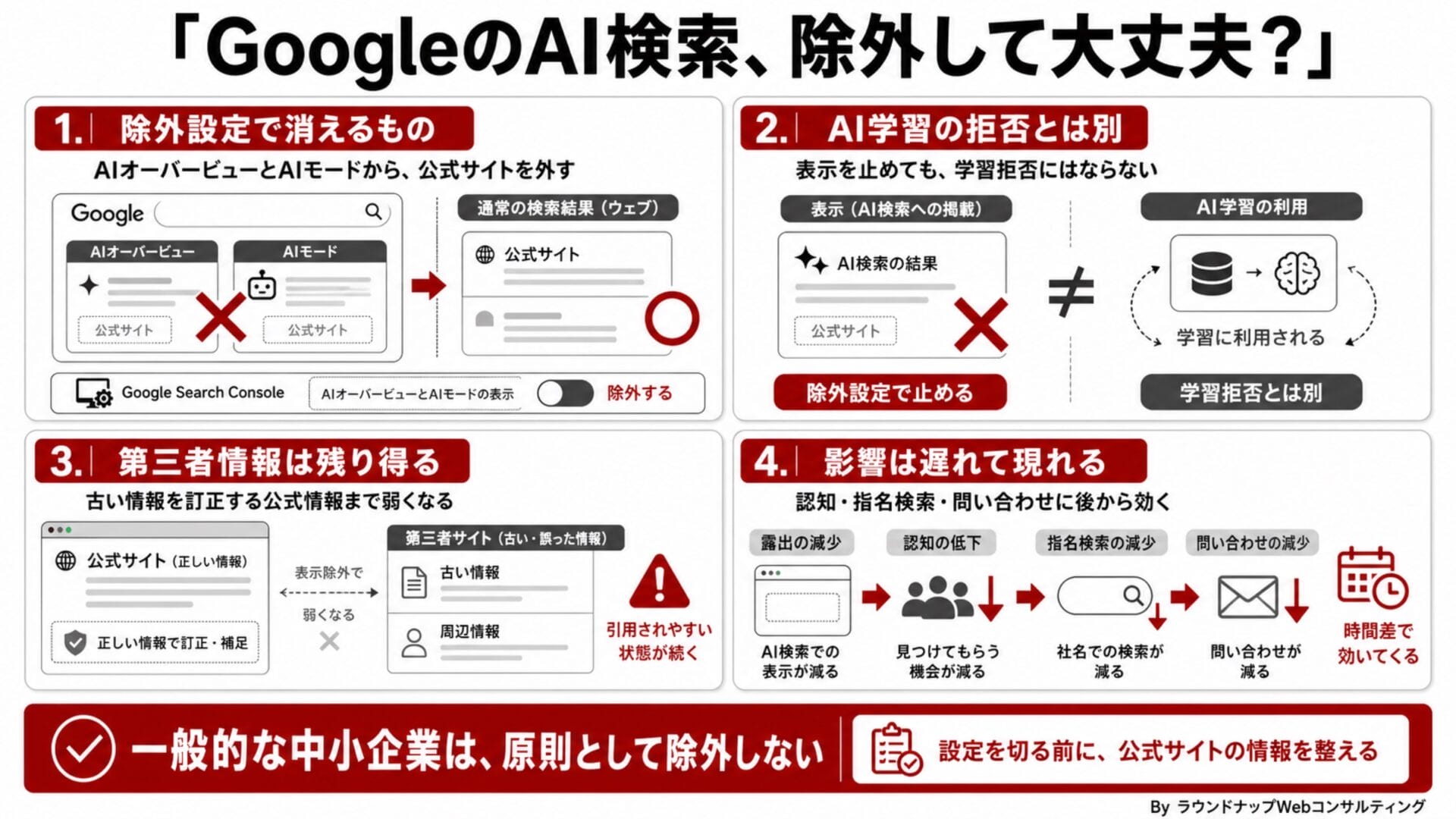 第598回_GoogleAIオーバービュー拒否フラグについて_infographic