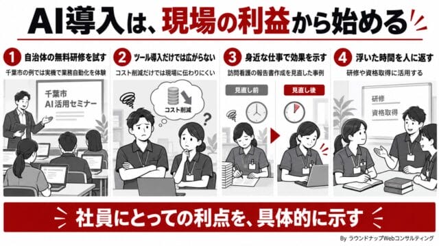 第603回:地方自治体のAI研修の現在と、押さえておきたい一つの事例紹介