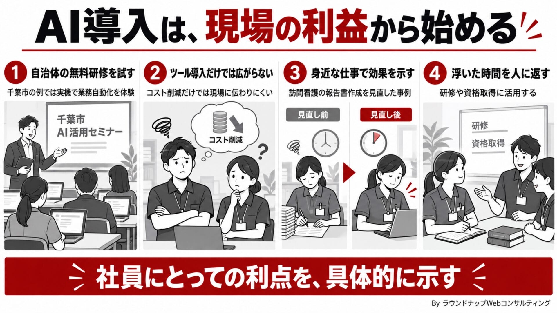 20260924-自治体AI研修と事例_infographic
