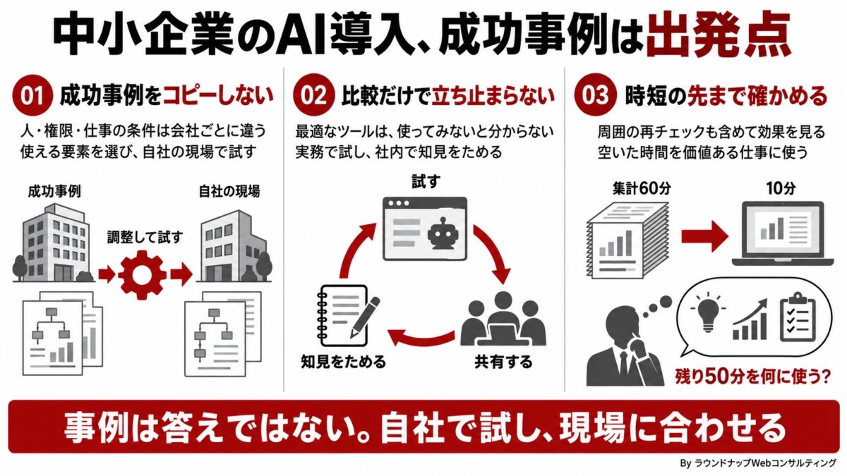 第601回_中小企業のAI導入、成功事例は出発点に過ぎない