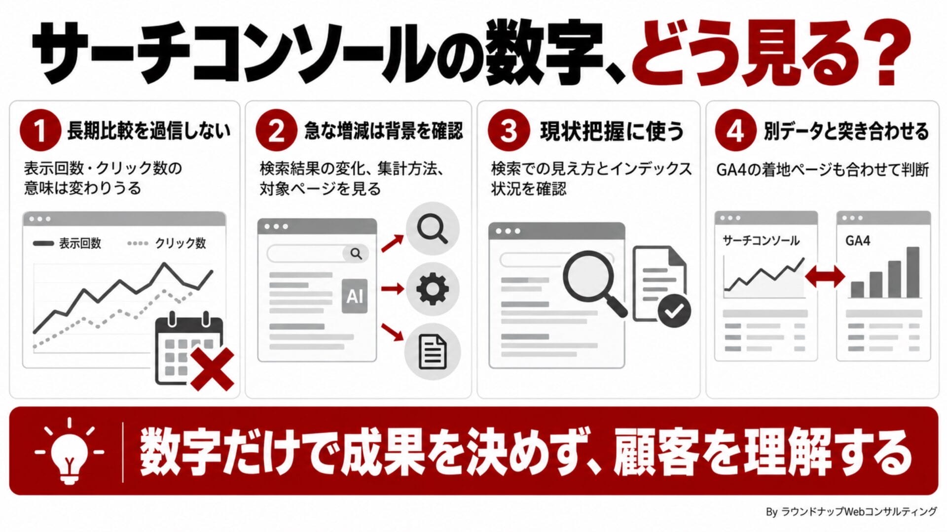 20260924-searchConsoleとのかかわり方_infographic