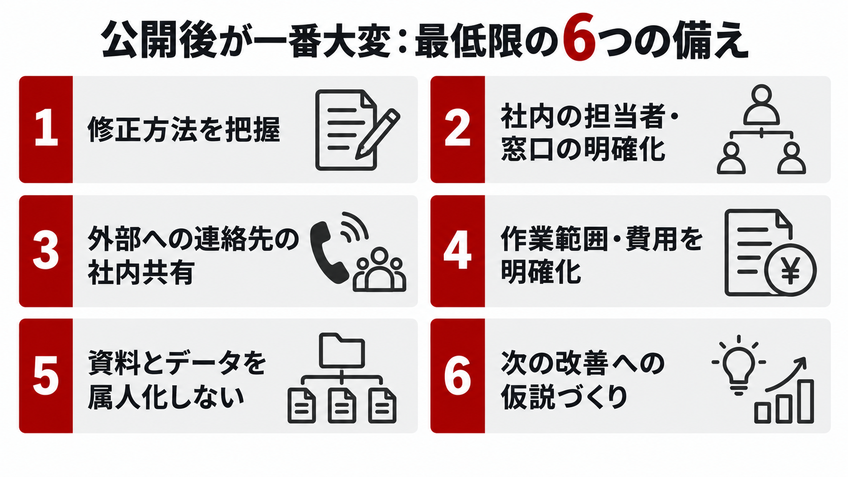 公開後が一番大変。最低限の6つの備えは、修正方法の把握、社内担当者と窓口の明確化、外部連絡先の社内共有、作業範囲と費用の明確化、資料とデータの属人化防止、次の改善への仮説づくり