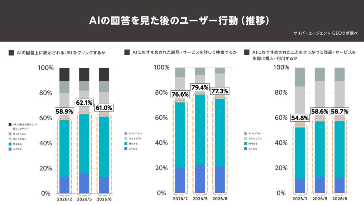第607回:AIとSEOの話題でありがちな「トラフィック量」基準での比較の問題点について