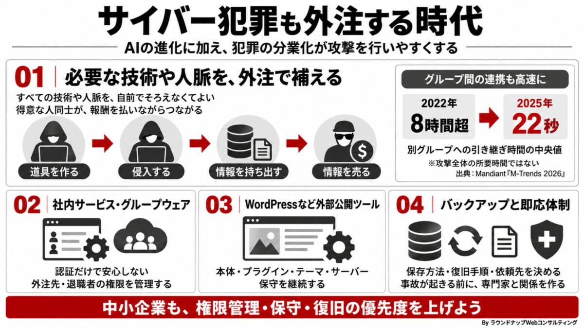 サイバー犯罪の分業化とは?中小企業が見直したいセキュリティ対策