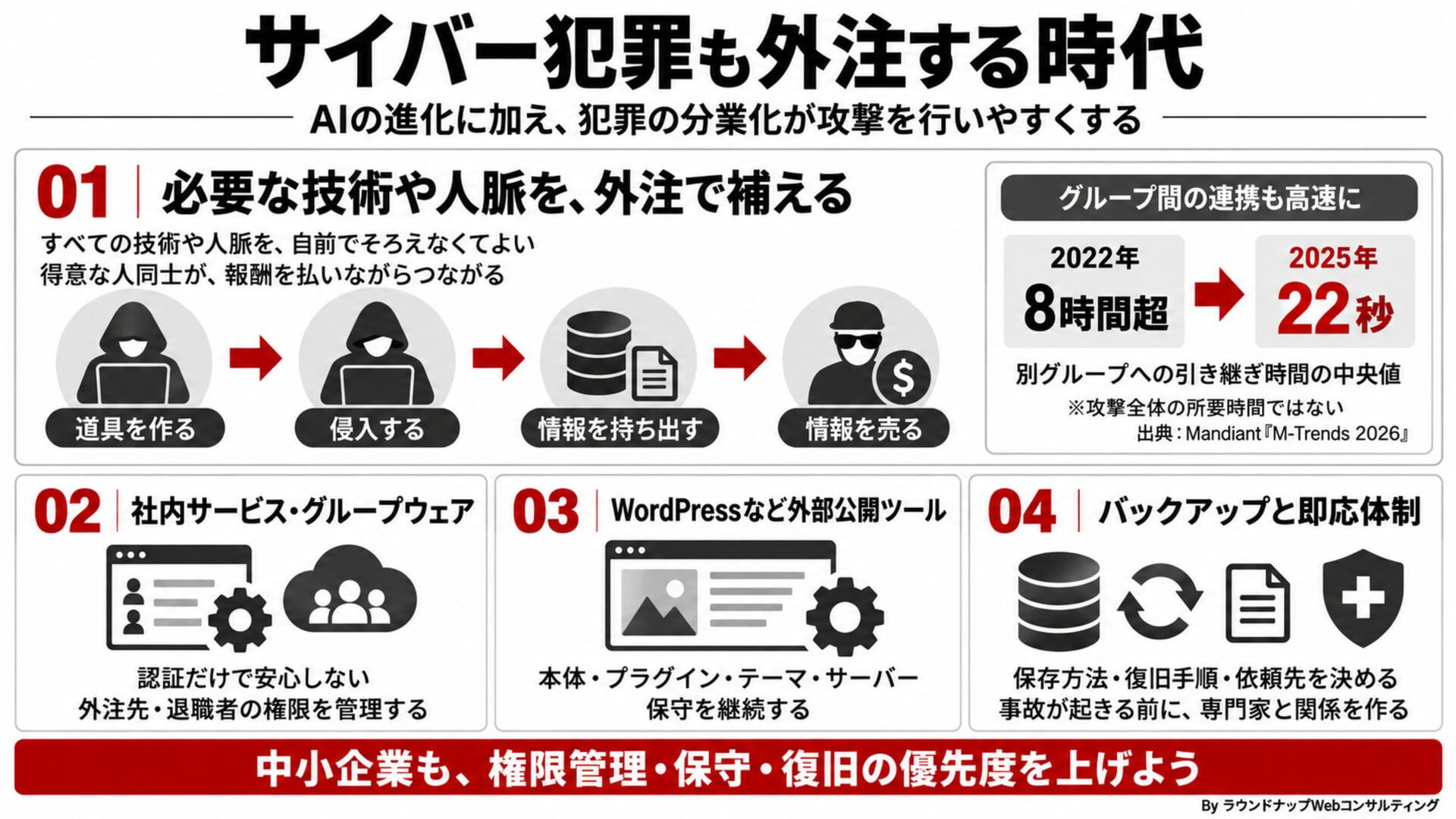 サイバー犯罪の分業化とは？中小企業が見直したいセキュリティ対策