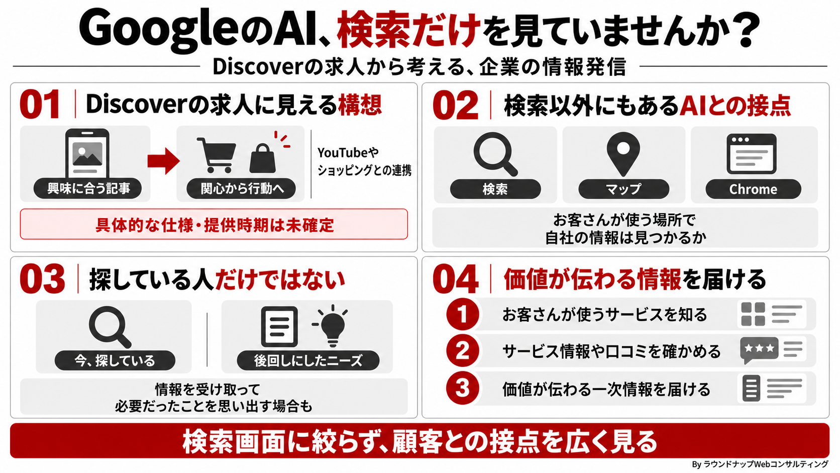 第608回_GoogleDiscoverからの変化から見る、中小企業がおさえるべきGoogleのサービス範囲