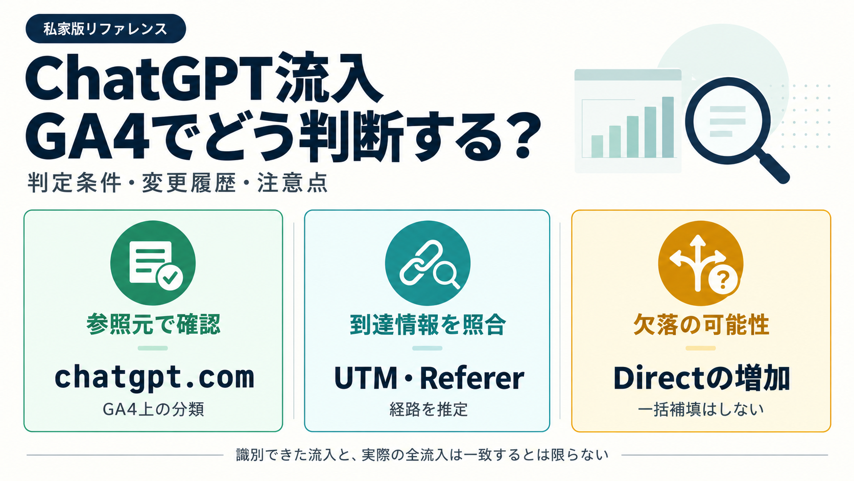 [私家版]GA4でChatGPT流入を確認する方法｜判定条件・変更履歴・注意点