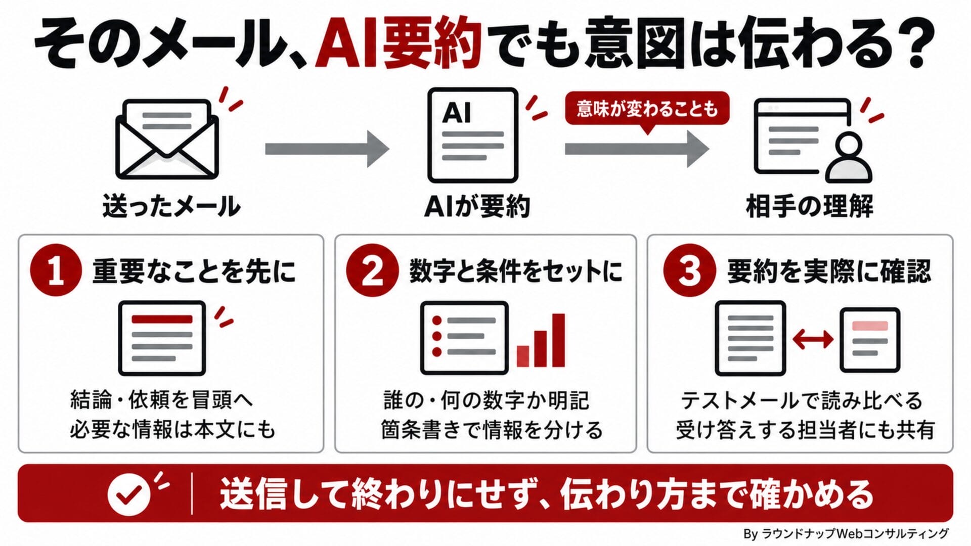Gmail・Outlook・AppleのメールAI要約を比較、伝わり方の違い