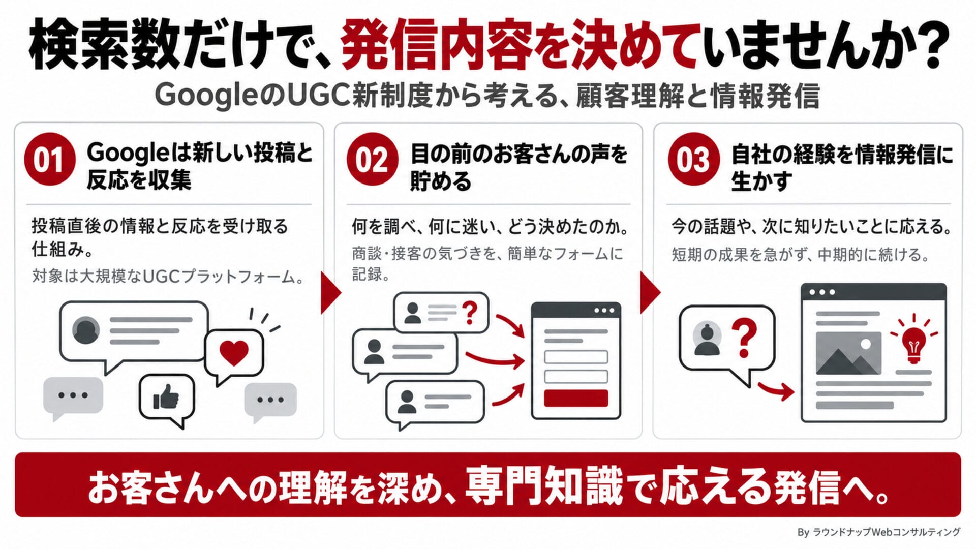 第609回:GoogleUGC新制度から見える「今Googleが欲しいもの」とは？